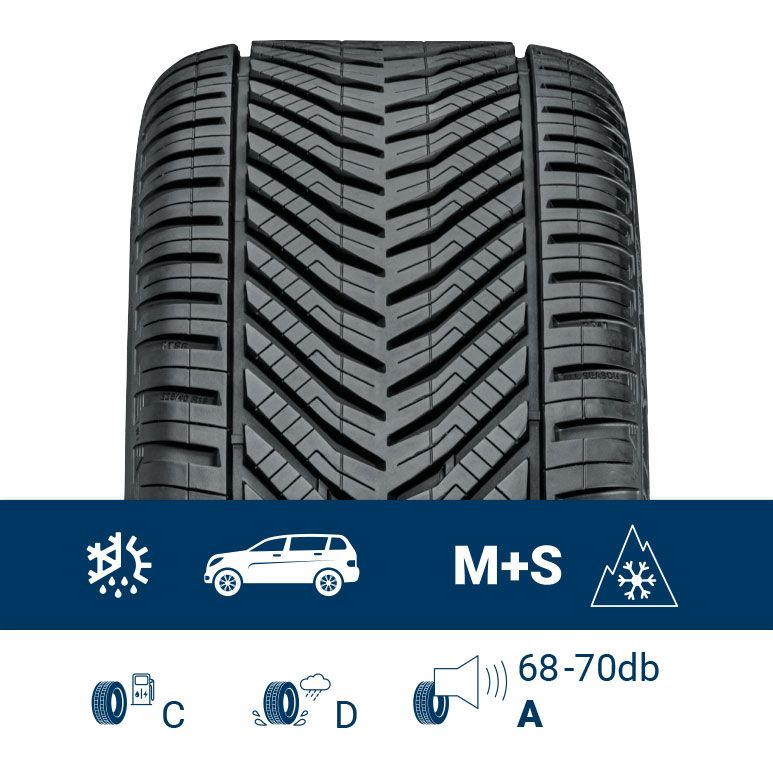 Sebring Allwetter-Reifen AllSeason für SUV